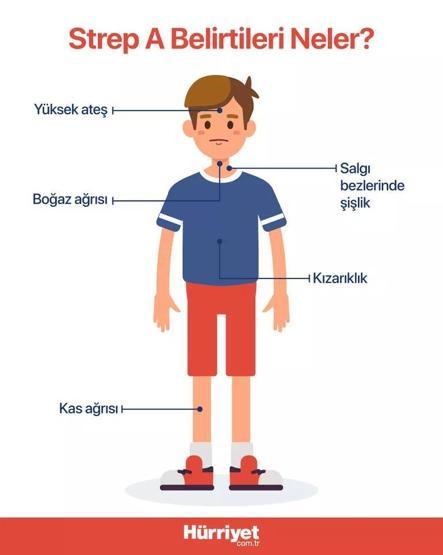 Önce İngiltere şimdi de Fransa... Strep A endişesi artıyor: Türkiye’de durum ne
