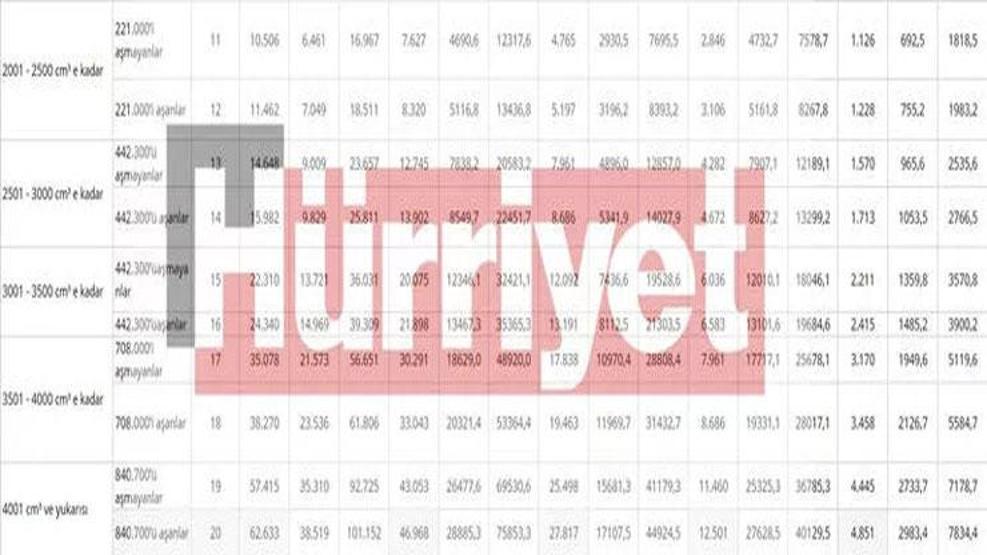 Son dakika... Aracı olanlar dikkat Kuruşu kuruşuna yeni MTV hesabı