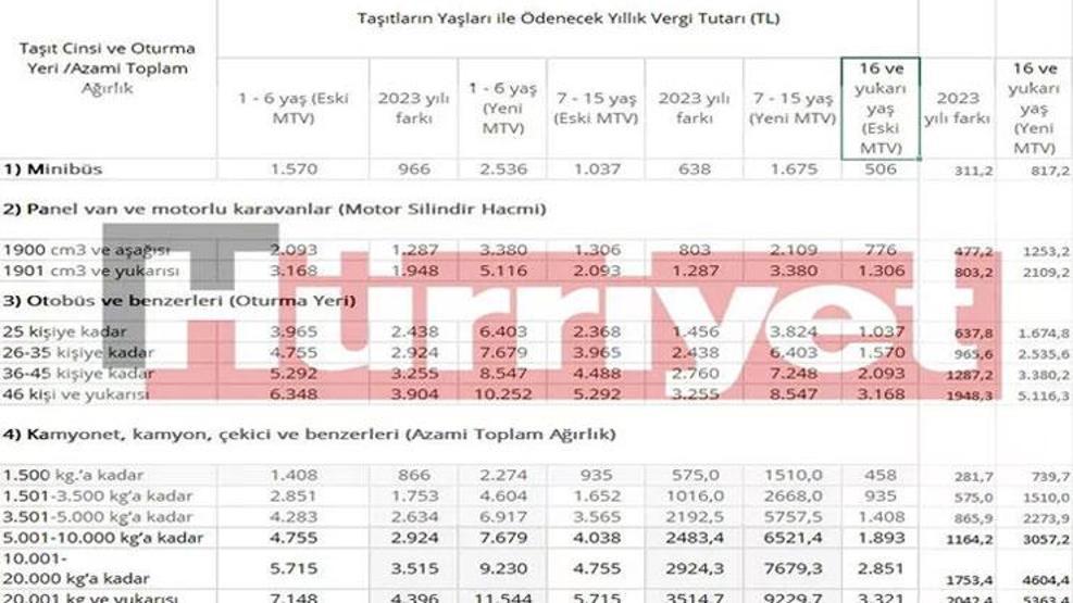 Son dakika... Aracı olanlar dikkat Kuruşu kuruşuna yeni MTV hesabı