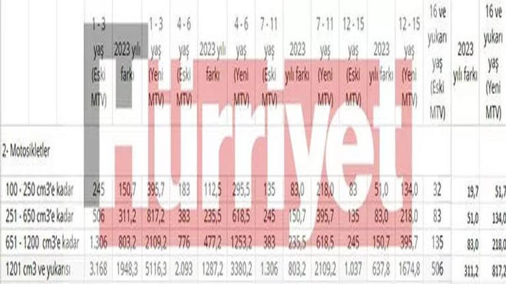 Son dakika... Aracı olanlar dikkat Kuruşu kuruşuna yeni MTV hesabı