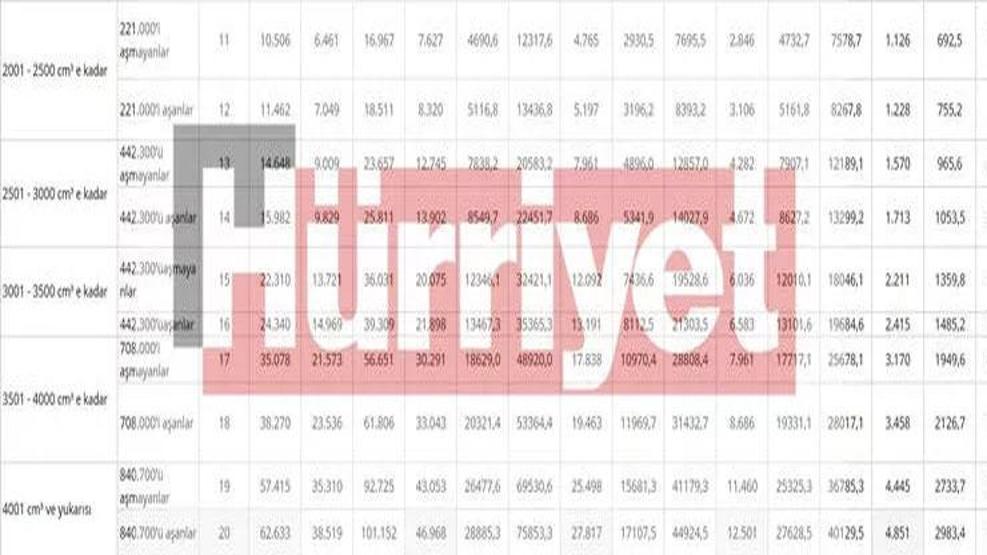 Son dakika... Aracı olanlar dikkat Kuruşu kuruşuna yeni MTV hesabı