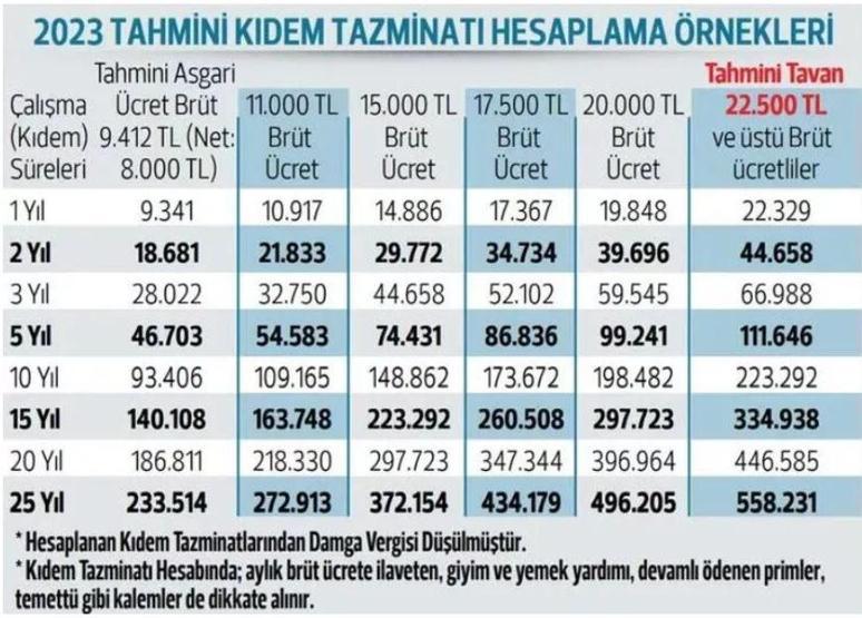 Milyonlar kilitlendi Asgari ücret bugün belli oluyor...