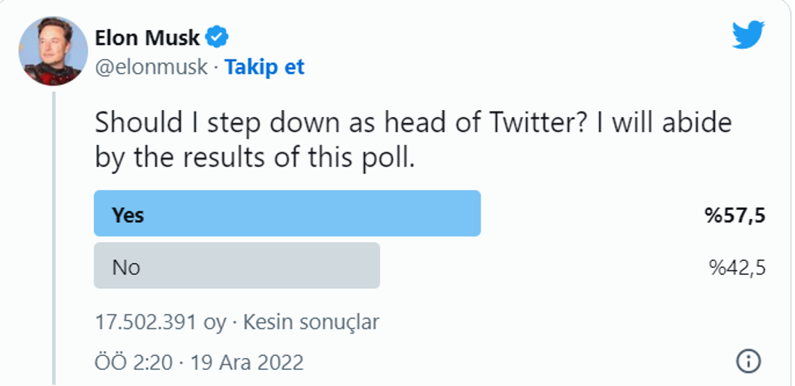 Elon Muskın yeni CEO arayışı, Twitter anketinden önce başlamış