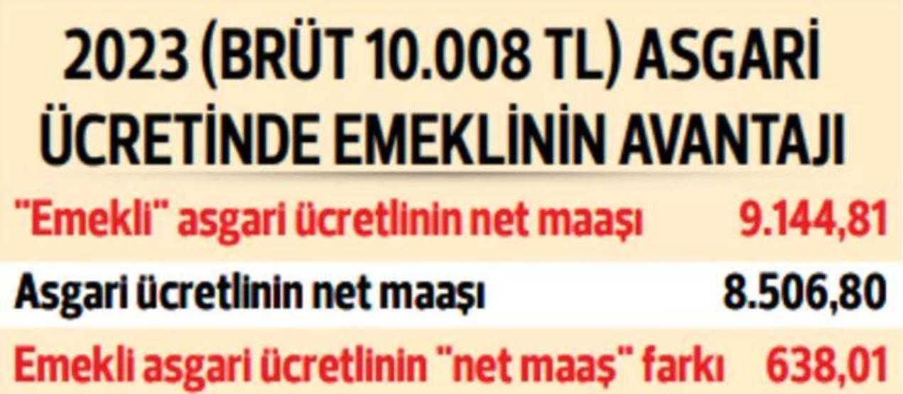 Çalışan EYTlinin 3 avantajı
