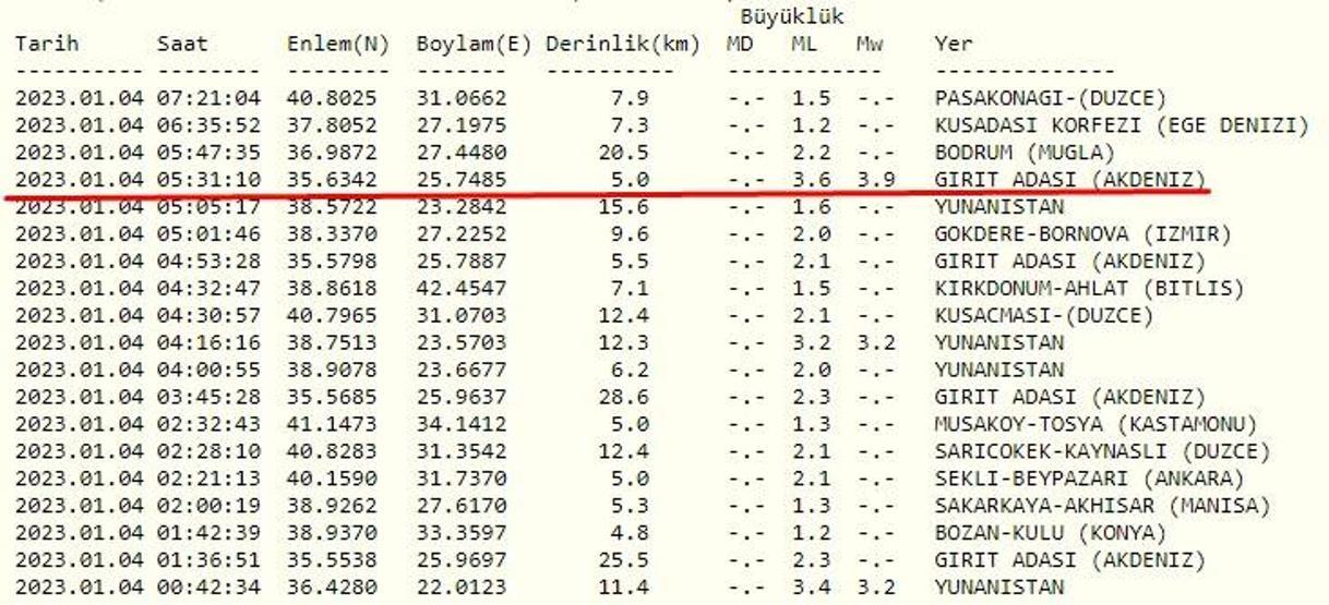 Deprem mi oldu AFAD ve Kandilli son depremler listesi 04 Ocak 2023