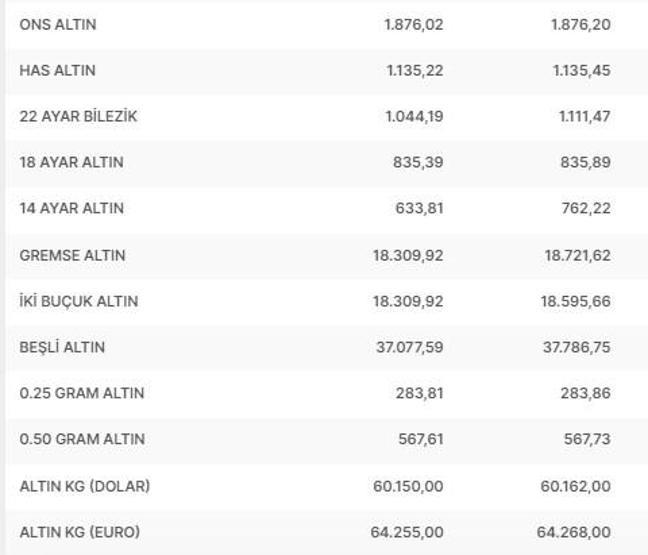 Son dakika... Çeyrek altın ne kadar, gram altın kaç TL 9 Ocak 2023 canlı altın fiyatları