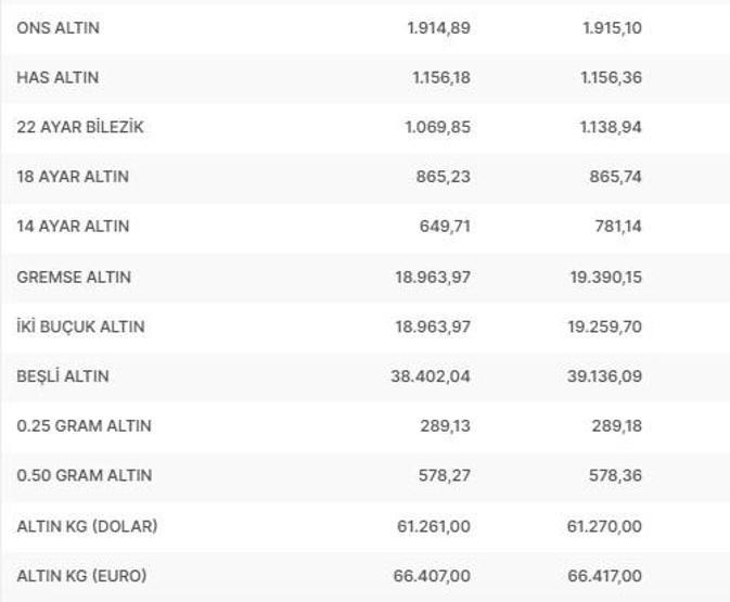 Gram altın ne kadar, çeyrek altın kaç TL Canlı altın fiyatları 16 Ocak 2023