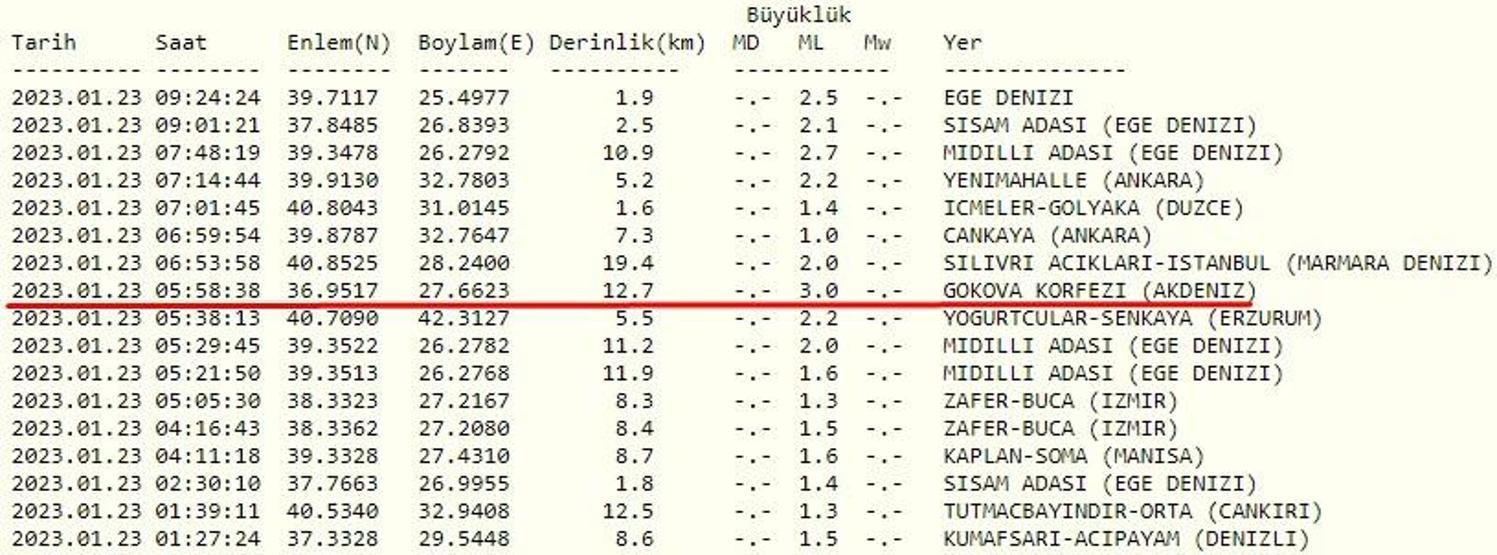 Deprem mi oldu Kandilli ve AFAD son depremler listesi 23 Ocak 2023 Pazartesi