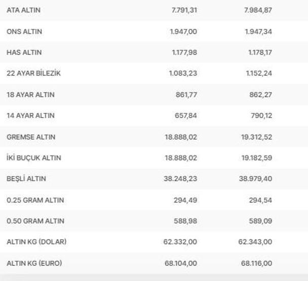 Çeyrek altın ne kadar, gram altın kaç TL 26 Ocak 2023 canlı altın fiyatları