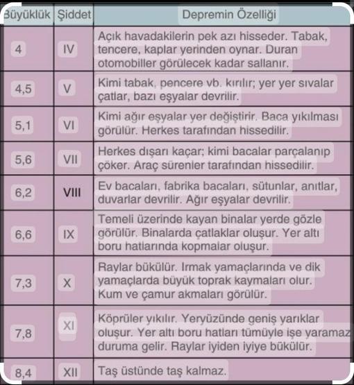 Prof. Dr. Sözbilir: Kahramanmaraş depremleri, 11 şiddeti düzeyinde hasara yol açtı