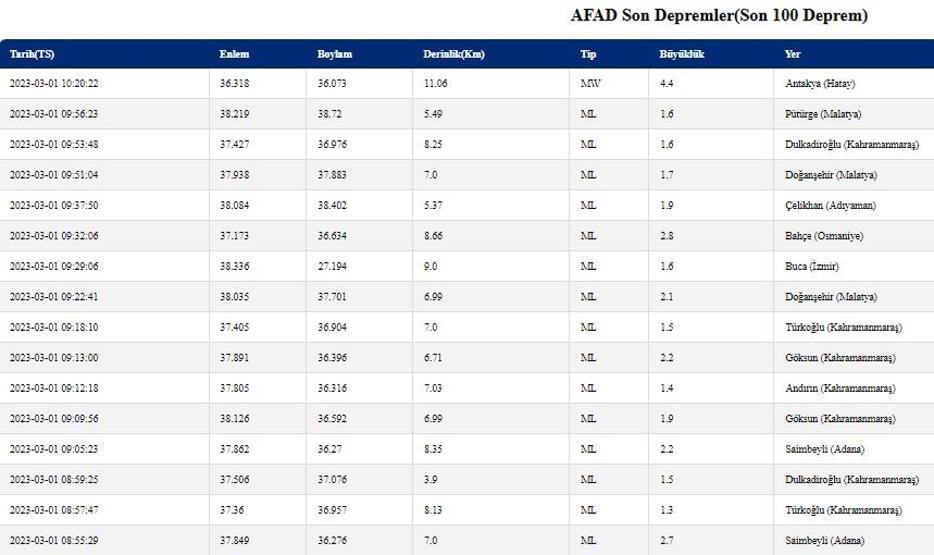 Son dakika deprem mi oldu Hatayda deprem Kandilli Rasathanesi ve AFAD son depremler listesi