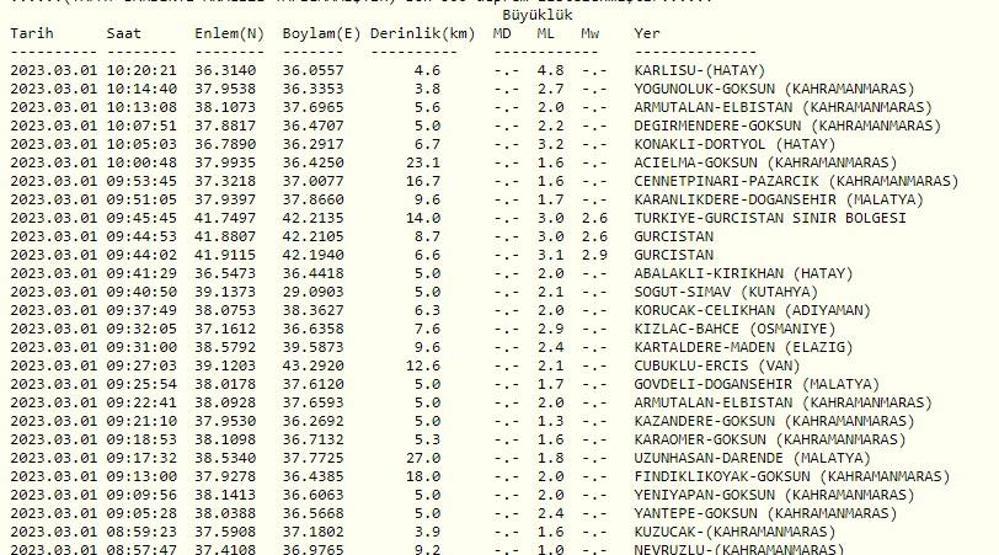 Son dakika deprem mi oldu Hatayda deprem Kandilli Rasathanesi ve AFAD son depremler listesi