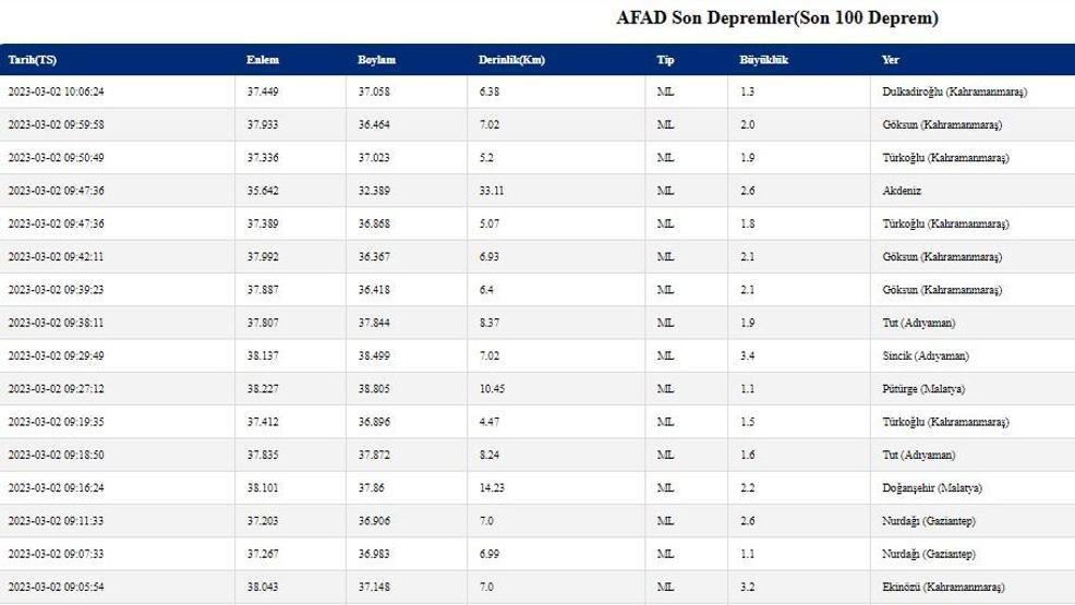 DEPREM Mİ OLDU Kandilli ve AFAD son depremler 2 Mart 2023