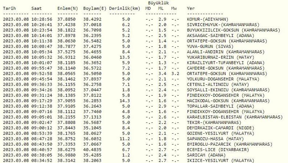 DEPREM Mİ OLDU Kandilli Rasathanesi son depremler AFAD son dakika deprem haberleri