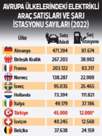 Elektrikli araçta Avrupa ligine yükseliyoruz