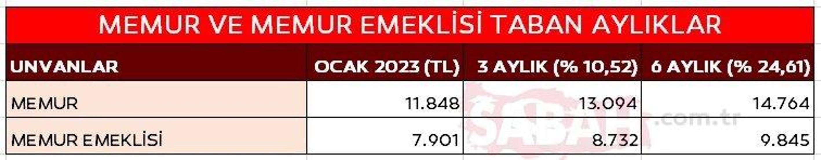 Temmuzda emekli ve memur zamları için ilk rakamlar geldi: İşte kalem kalem zamlı maaşlar...