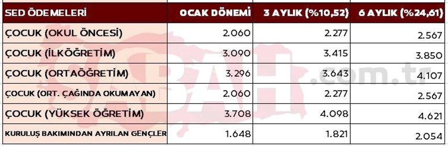Temmuzda emekli ve memur zamları için ilk rakamlar geldi: İşte kalem kalem zamlı maaşlar...