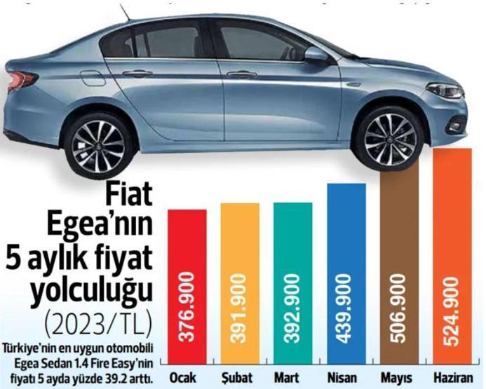 Otomotiv sektöründe gözler yeni ekonomi yönetiminin atacağı adımlara çevrildi
