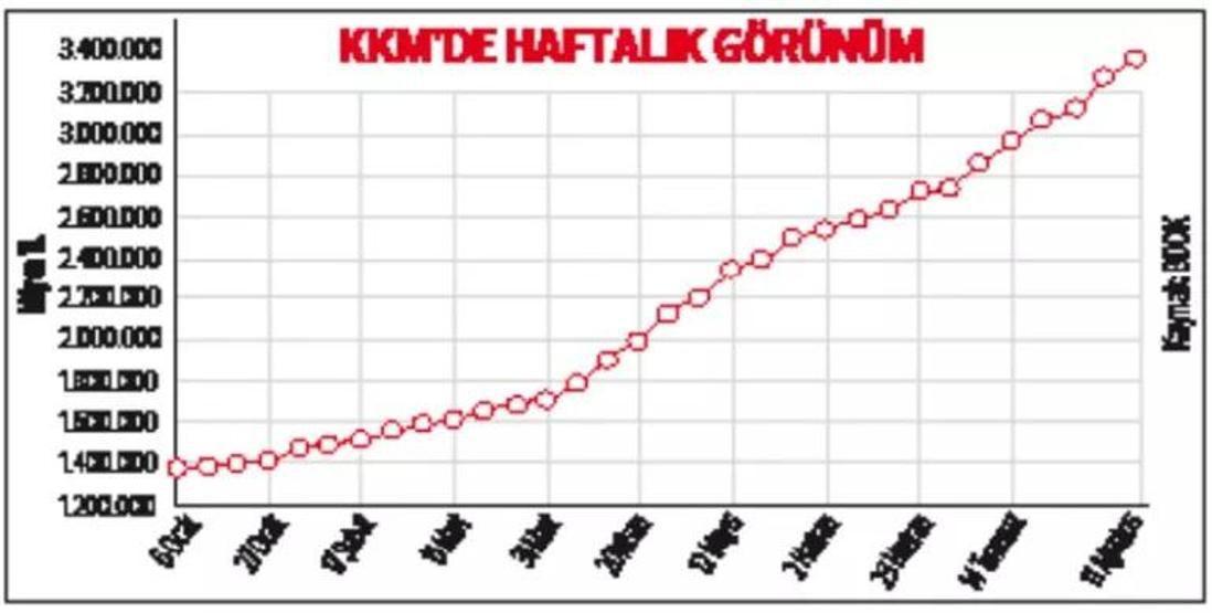 KKM adımının yankıları devam ediyor... Piyasada nasıl karşılandı