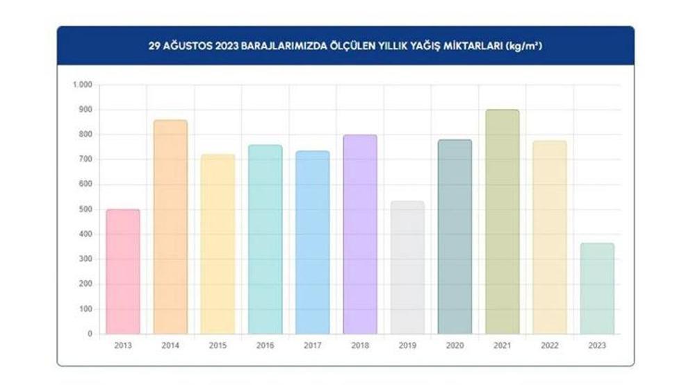 Tablo tablo İstanbulda son durum Tehlike çanları çalıyor