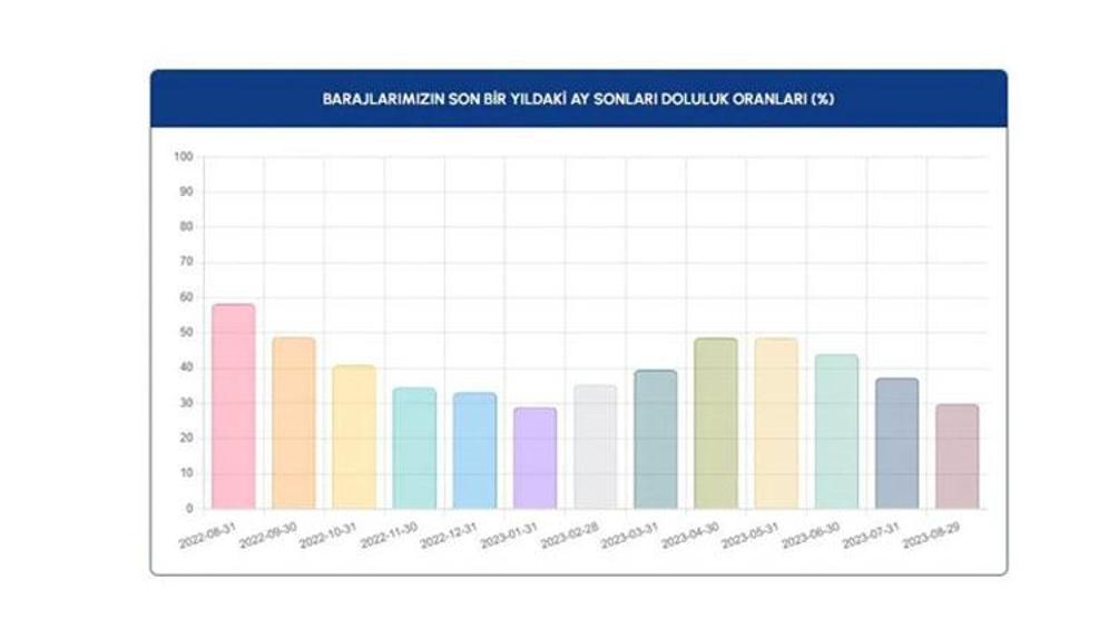 Tablo tablo İstanbulda son durum Tehlike çanları çalıyor
