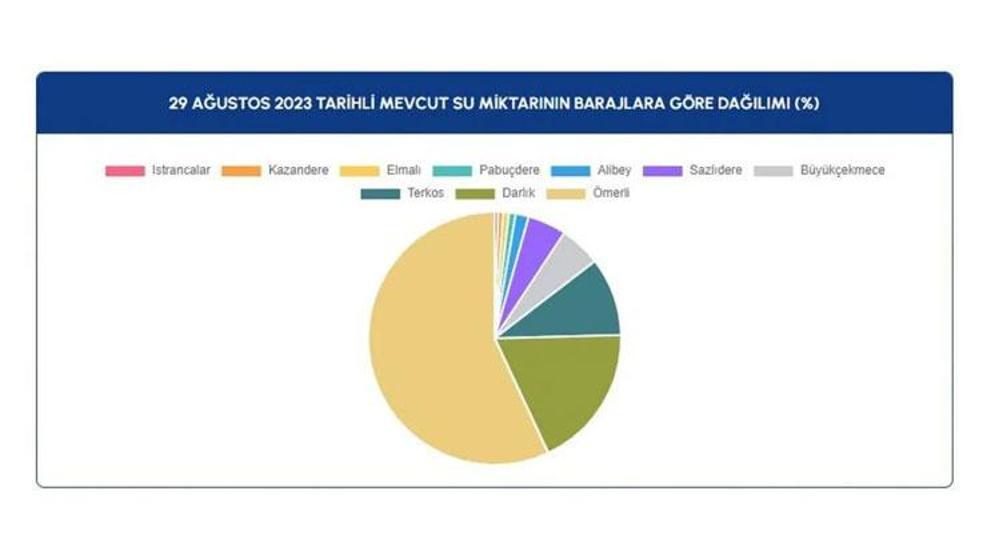 Tablo tablo İstanbulda son durum Tehlike çanları çalıyor