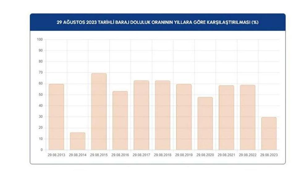 Tablo tablo İstanbulda son durum Tehlike çanları çalıyor