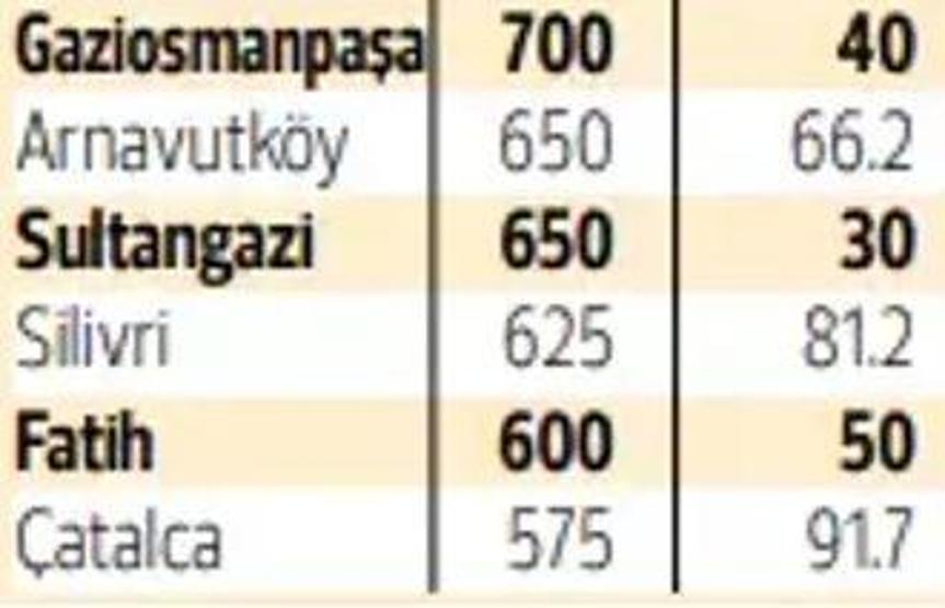 Konut aidatları bütçeleri zorluyor