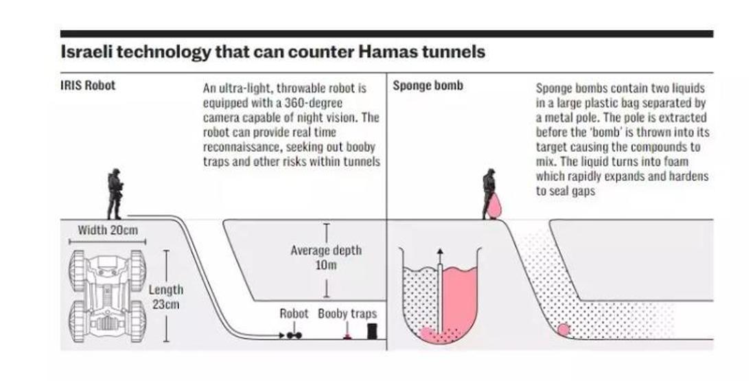 ‘Sünger bombaları’… İsrail, Hamas tünellerinde kullanacak: Kendi askerleri denerken kör oldu