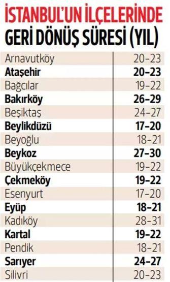 Evde amortisman süresi kısalıyor