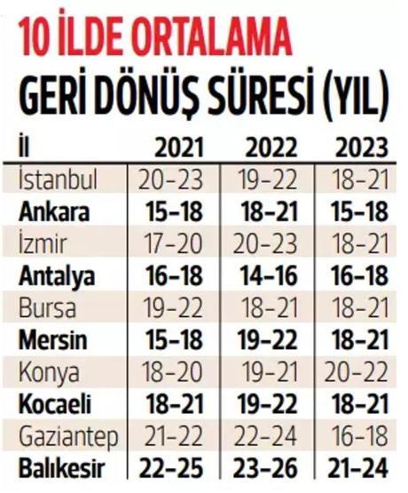 Evde amortisman süresi kısalıyor
