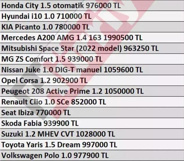 13 gün sonra 1 yaşında olacaklar: İşte en ucuz sıfır otomobiller