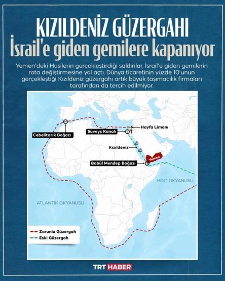 Kızıldeniz neden önemli: Şifresi haritada...