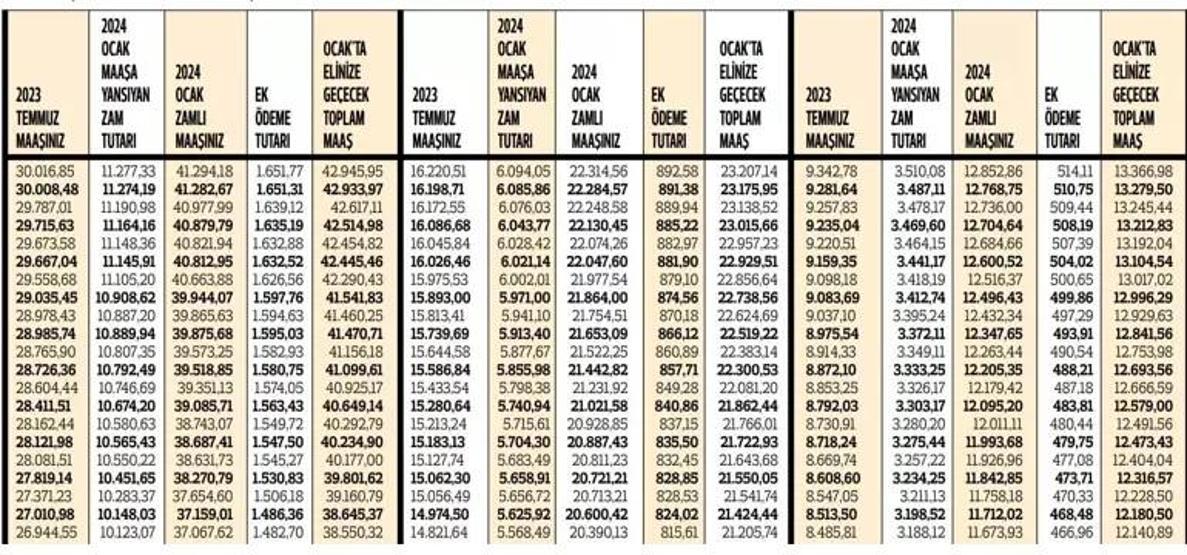 Adan Zye İşte tüm memur ve emekli maaşları
