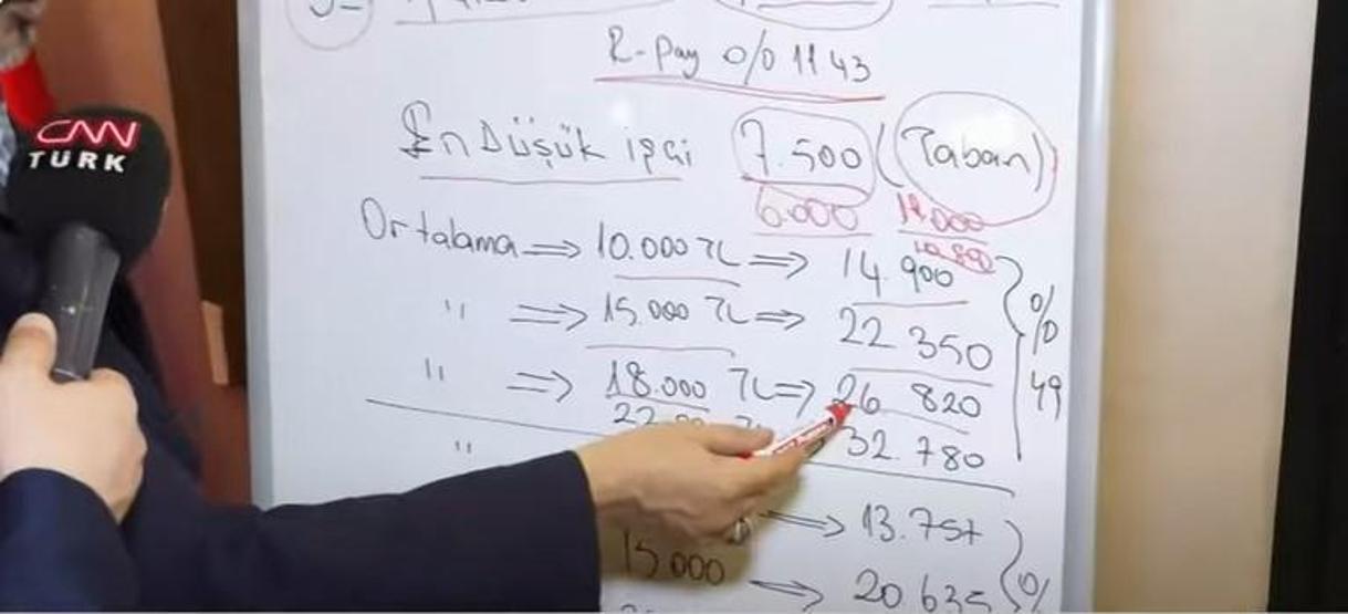 Emekliye ek zam olacak mı Refah payı için gözler kabinede Emekli maaşı 2024 ne kadar olacak
