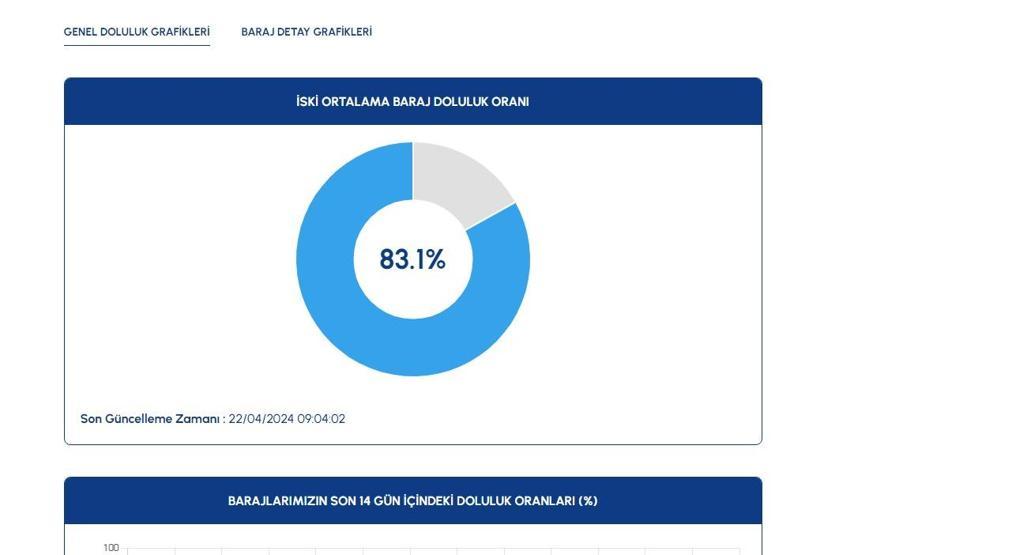 ÇOK GÜZEL HABER Rakamlar açıklandı ‘YÜKSELİYOR’