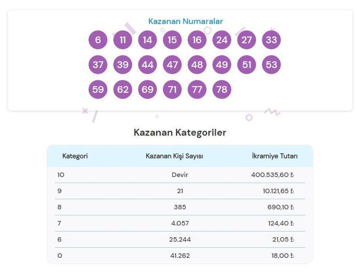 On Numara sonuçları açıklandı Milli Piyango Online 3 Mayıs 2024 On Numara çekiliş sonucu sorgulama ekranı