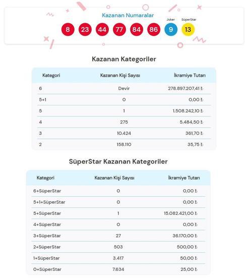 Çılgın Sayısal Loto sonuçları açıklandı Milli Piyango Online 4 Mayıs 2024 Çılgın Sayısal Loto sonuçları ekranı
