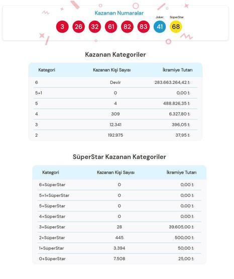 Çılgın Sayısal Loto sonuçları açıklandı Milli Piyango Online 4 Mayıs 2024 Çılgın Sayısal Loto sonuçları ekranı