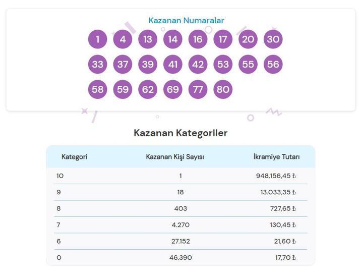 On Numara sonuçları açıklandı Milli Piyango Online 17 Mayıs 2024 On Numara sonuç sorgulama