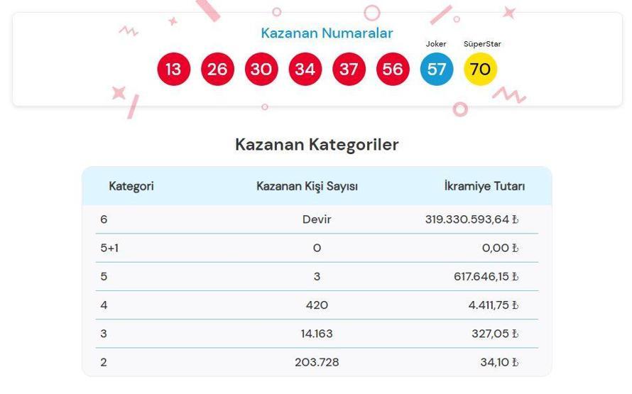 ÇILGIN SAYISAL LOTO SONUÇLARI 25 MAYIS 2024: Milli Piyango Online Çılgın Sayısal Loto sonuçları açıklandı
