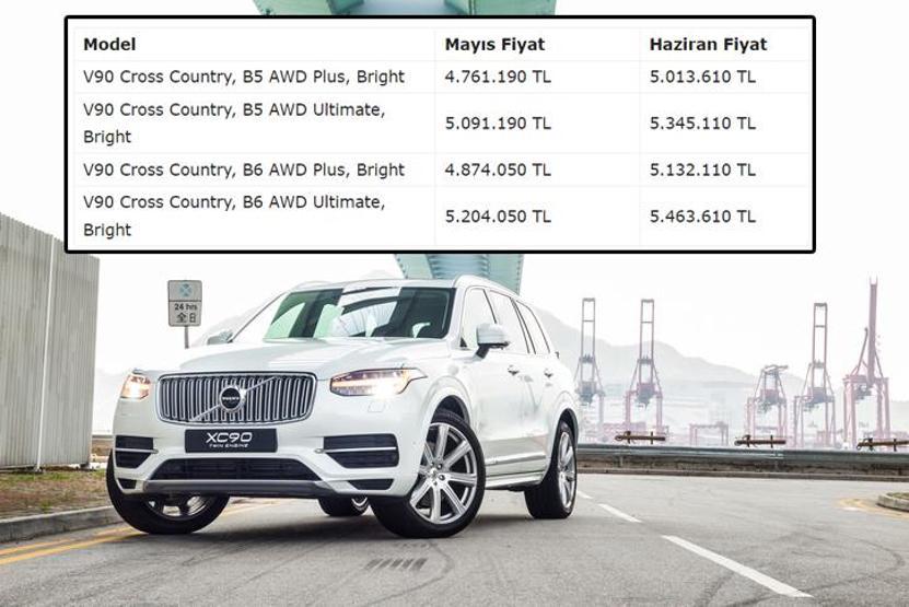 Haziran 2024 Volvo XC90, Volvo XC60 ve Volvo XC40 satış fiyatları Güncel Liste