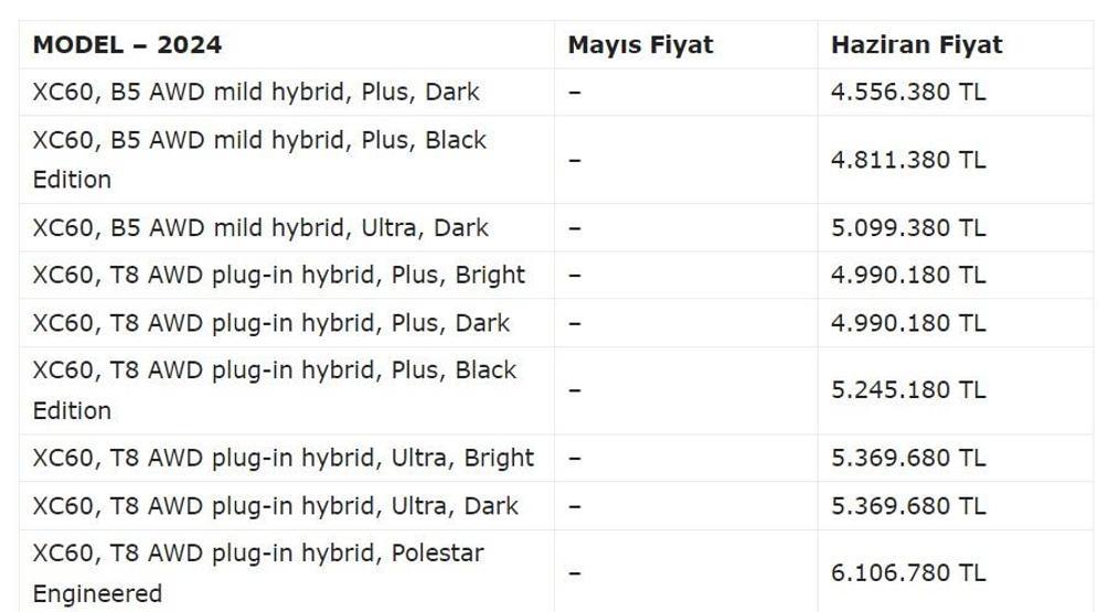 Haziran 2024 Volvo XC90, Volvo XC60 ve Volvo XC40 satış fiyatları Güncel Liste