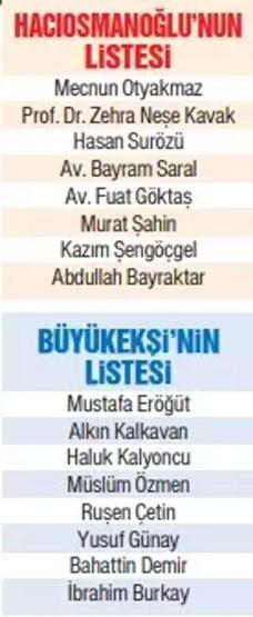 TFFde seçim zamanı: Mehmet Büyükekşi mi İbrahim Hacıosmanoğlu mu