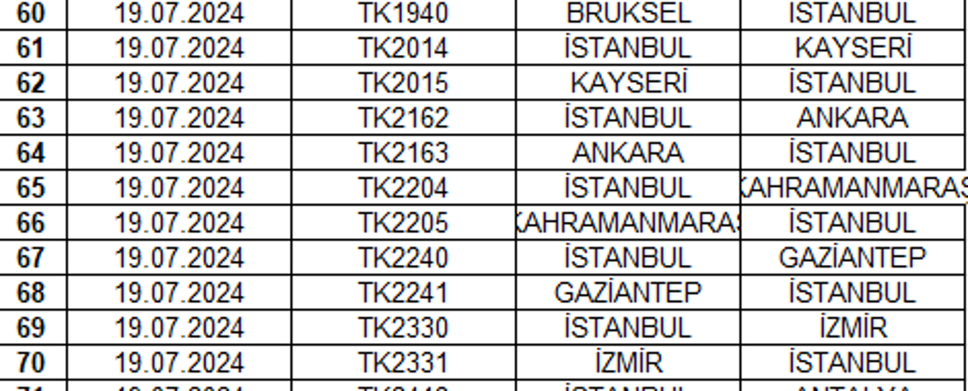 SON DAKİKA HABERİ... THY ile uçacaklar dikkat 84 sefer iptal edildi.. İşte THYde iptal edilen uçuşlar ve detayları