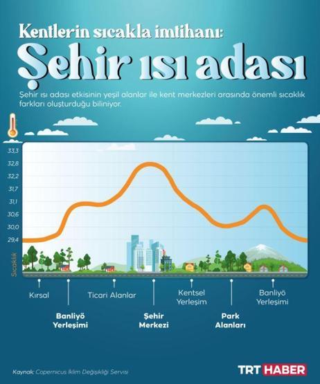 DETAY HABER || İstanbulda 5 nokta 5 farklı sıcaklık Böyle bir şey nasıl olabilir diyenlere cevap var...