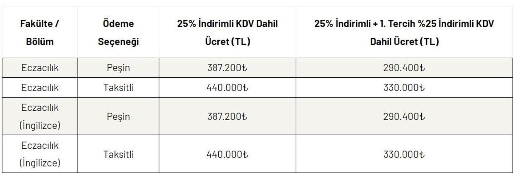 Ankara Medipol Üniversitesi, Biruni Üniversitesi Ücretleri 2024: YKS Tercihlerinde Özel Üniversite Ücretleri