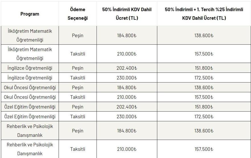 Ankara Medipol Üniversitesi, Biruni Üniversitesi Ücretleri 2024: YKS Tercihlerinde Özel Üniversite Ücretleri