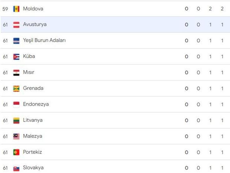 Paris 2024 Olimpiyat Oyunlarında ABD madalya sıralamasında öne geçti