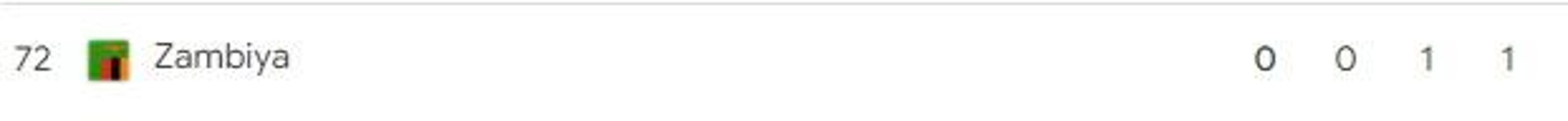 Paris 2024 Olimpiyat Oyunları Madalya Sıralaması | ABD liderliğini sürdürüyor, Çin ikinci sırada...